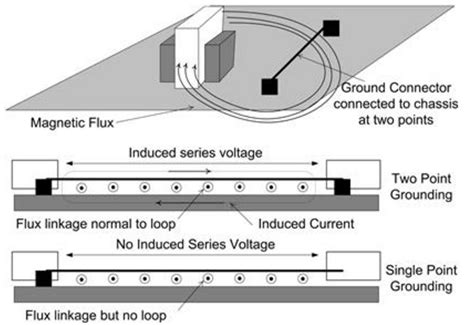 chassis ground metal power strip|Question on Chassis Ground .